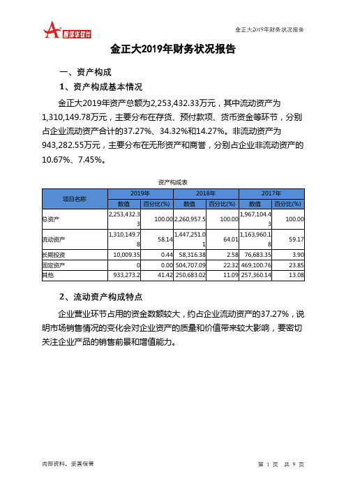 金正大2019年财务状况报告