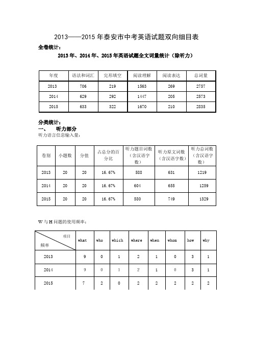 泰安中考英语双向细目表 2013--2015