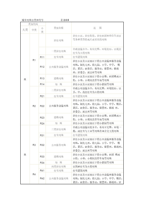 【VIP专享】城市用地分类和代号