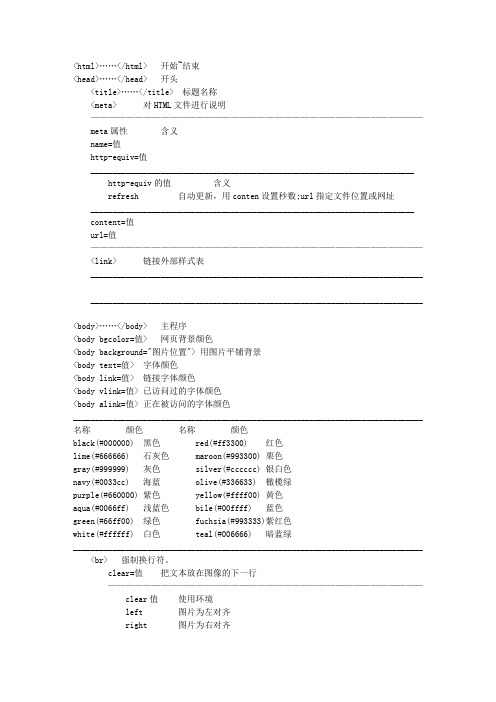 html常用指令