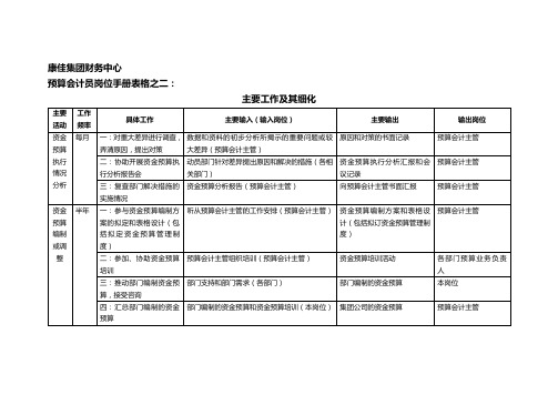 康佳集团财务中心预算会计员岗位手册表2