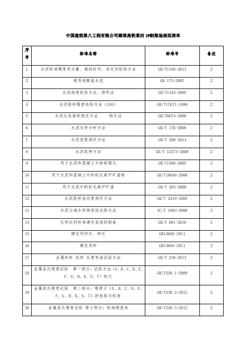 规范、标准清单