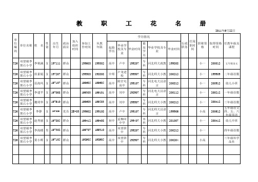 教职工花名册样表 