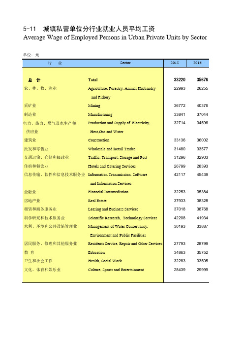 陕西省统计年鉴2020社会经济发展指标：城镇私营单位分行业就业人员平均工资