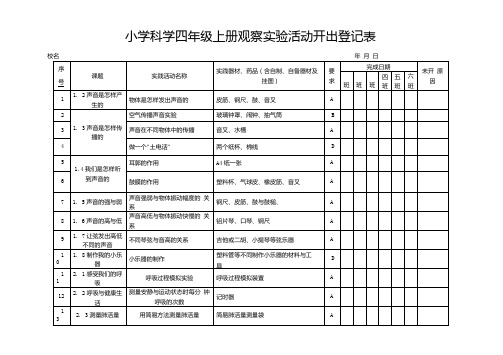 小学科学教科版四年级(上下册)观察实验活动开出登记表.docx