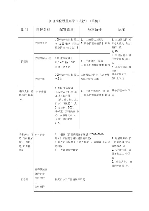 护理岗位设置名录