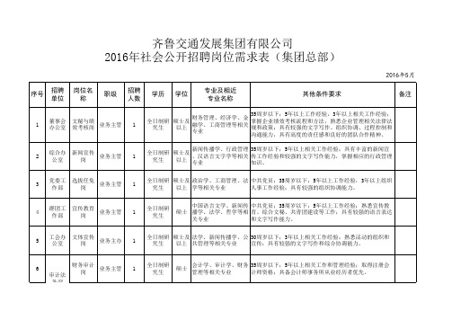 齐鲁交通发展集团有限公司2016年社会公开招聘岗位需求表(集团总部) (1)