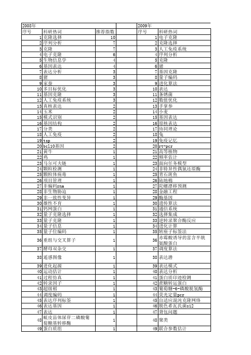 【国家自然科学基金】_电子克隆_基金支持热词逐年推荐_【万方软件创新助手】_20140729