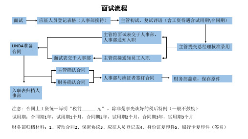 面试流程图