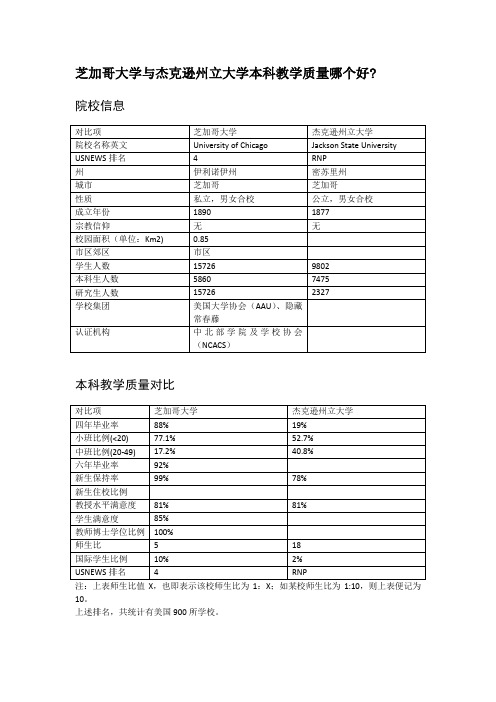 芝加哥大学与杰克逊州立大学本科教学质量对比