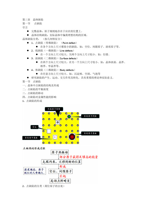 第三章 晶体缺陷1汇总