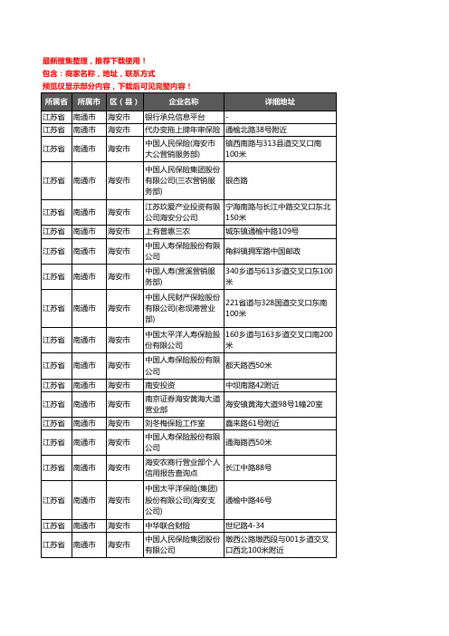 新版江苏省南通市海安市保险企业公司商家户名录单联系方式地址大全187家