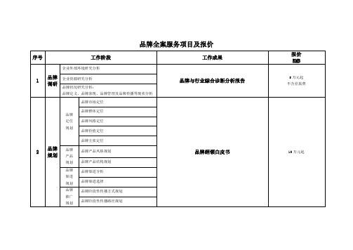 品牌全案服务项目及报价