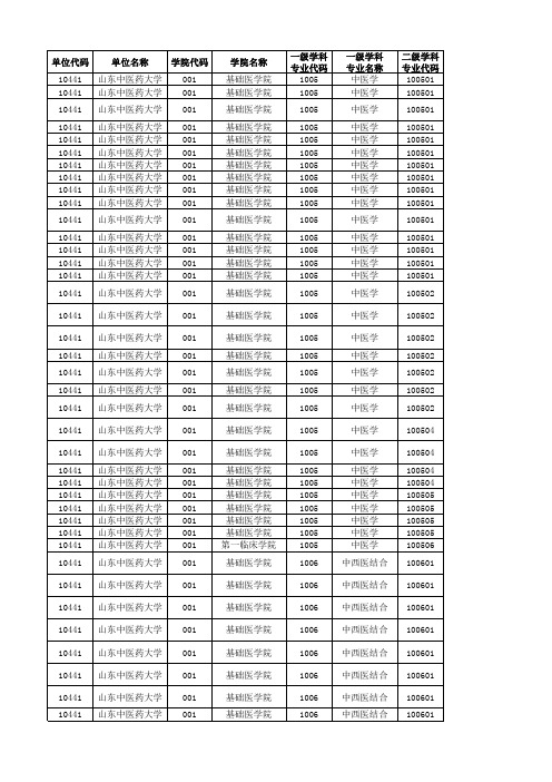 山东中医药大学研究生导师简介