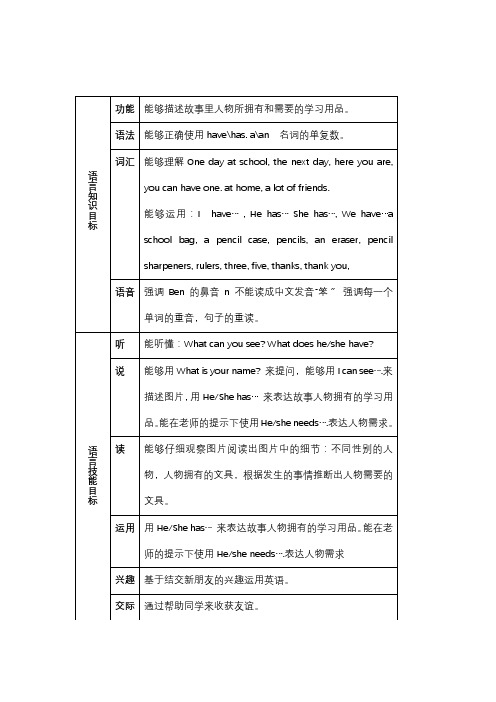 一年级英语Module_Using my five senses教研课教案