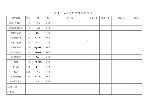 幼儿园保健室药品及设备一览表