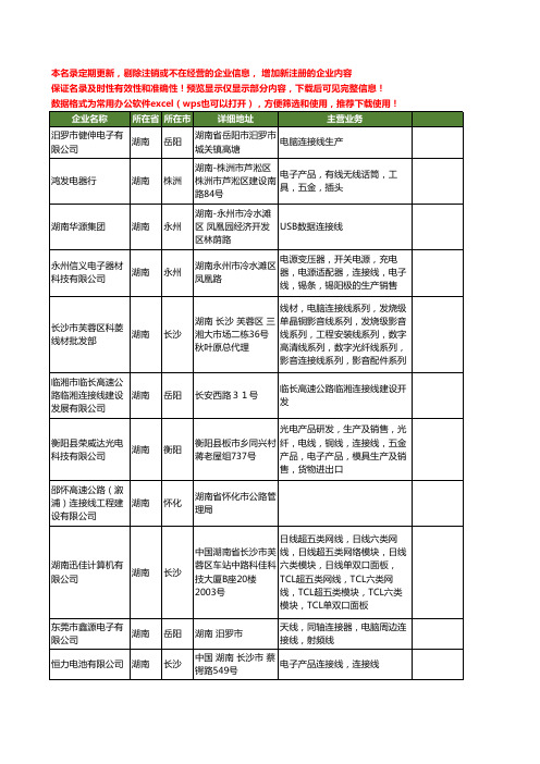 新版湖南省连接线工商企业公司商家名录名单联系方式大全30家