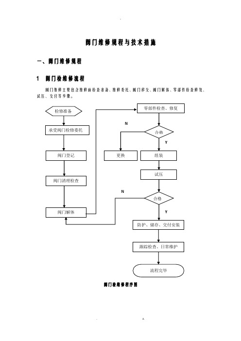 阀门维修规程及技术措施