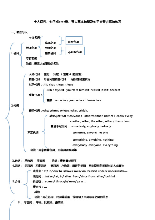 十大词性 句子成分基本句型讲解练习(附)