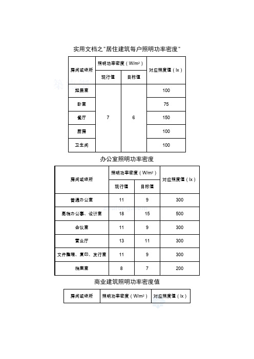 实用文档之照明功率密度表