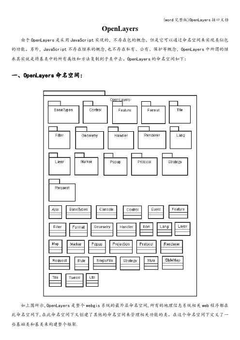 (word完整版)OpenLayers接口文档