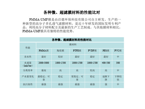 各种微、超滤膜材料的性能比对