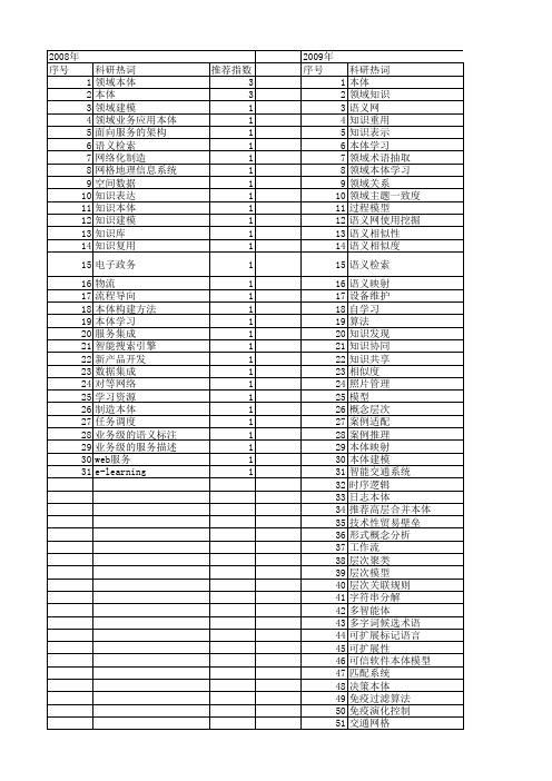 【计算机应用研究】_领域本体_期刊发文热词逐年推荐_20140722