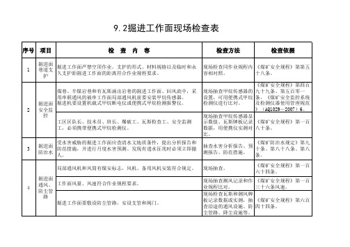 表9掘进工程检查表