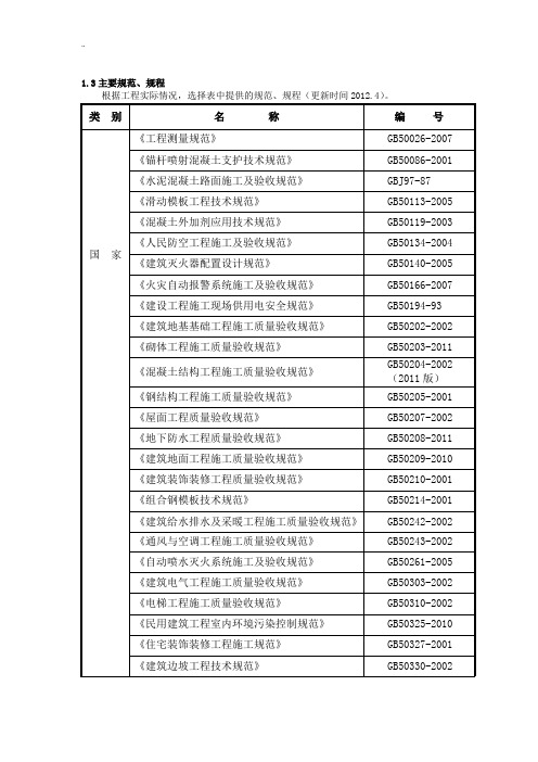 施组中常用的编制依据