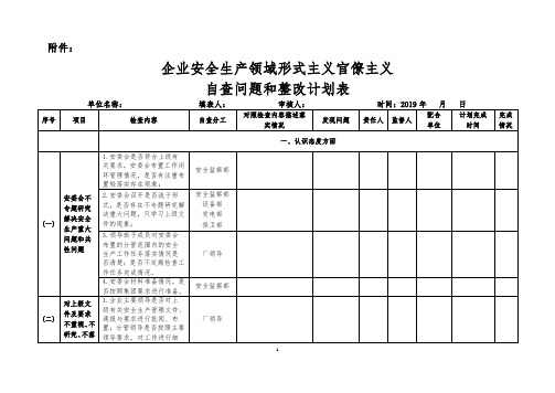 企业安全生产领域形势主义官僚主义自查问题和整改计划表