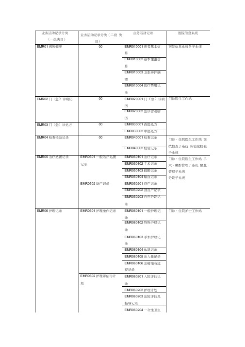 电子病历的基本内容和信息来源