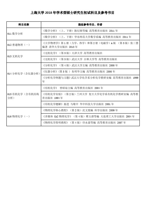 上海大学2018年学术型硕士研究生初试科目及参考书目