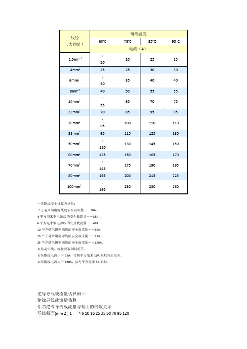 线径电流对照表