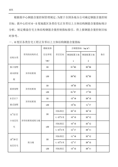 6~8度地震区住宅主体结构钢筋含量.(1)