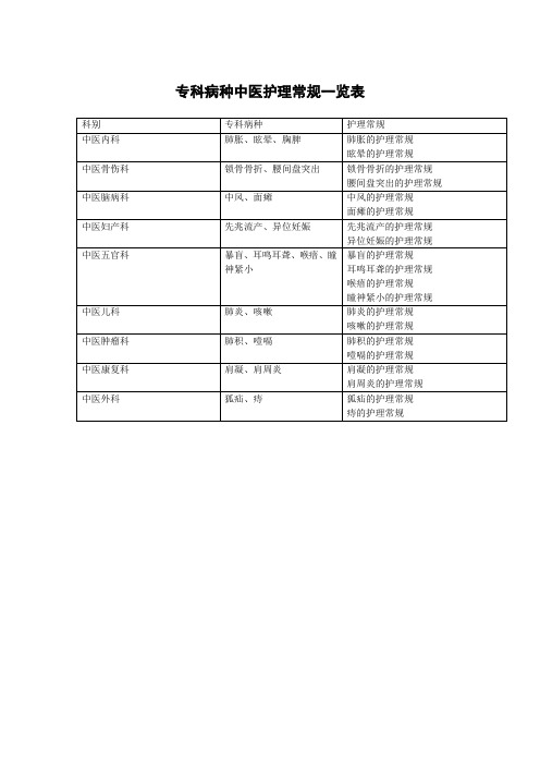 专科病种中医护理常规一览表