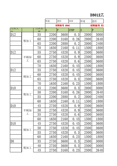 机加工刀具参数参考表 - D3012