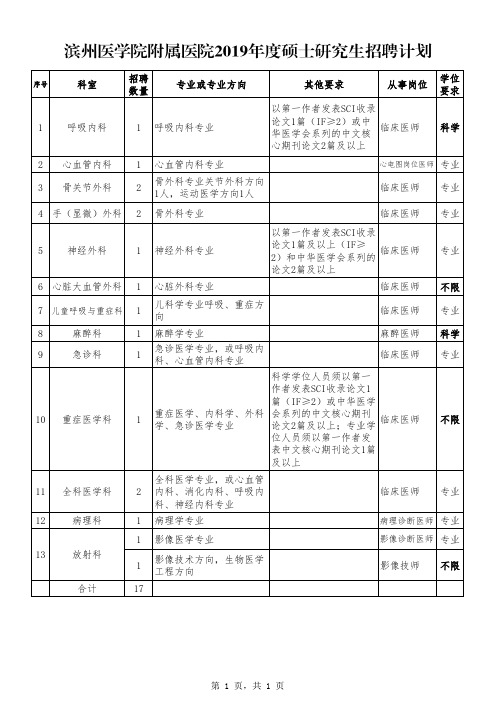 以第一作者发表SCI收录论文1篇(IF≥2)或中