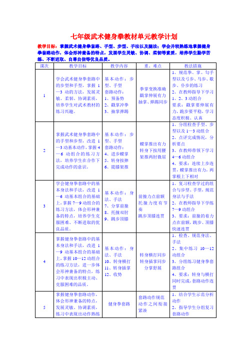 七年级武术健身拳教材单元教学计划