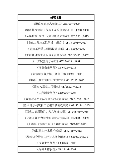 最新市政工程常用规范清单2018