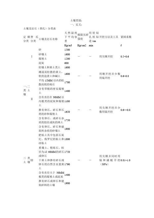 土壤类别