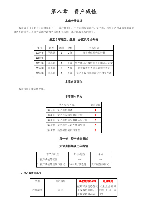【会计知识点】资产减值概述