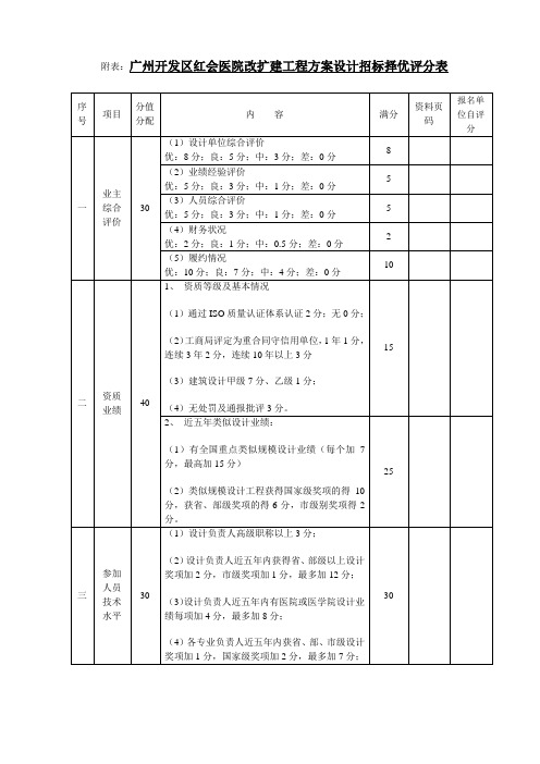 设计招标择优评分表