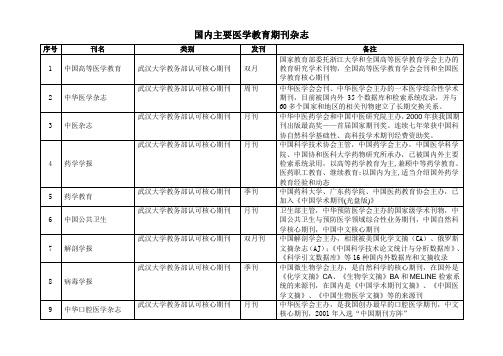 国内主要医学教育期刊杂志