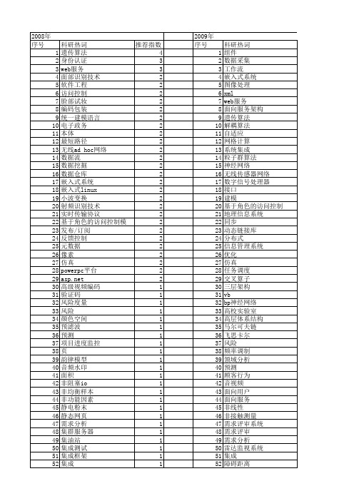 【计算机工程与设计】_实际应用_期刊发文热词逐年推荐_20140726