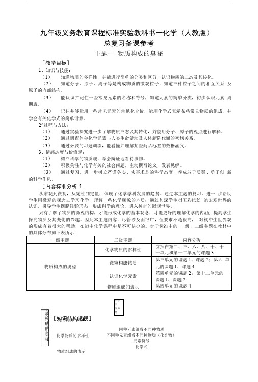 化学试题练习题教案学案课件九年级义务教育课程标准实验教科书化学(人教版).doc