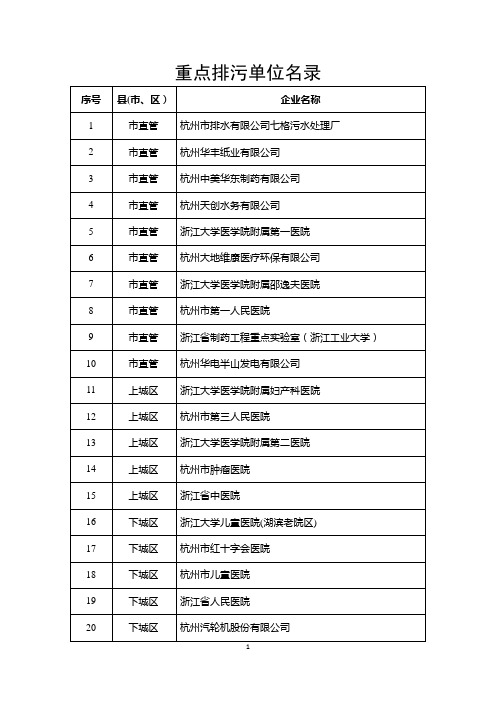 重点排污单位名录