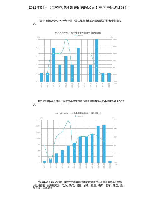 2022年01月【江苏鼎坤建设集团有限公司】中国中标统计分析