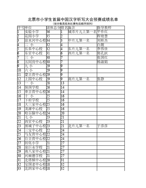 北票市小学生首届中国汉字听写大会预赛成绩名单