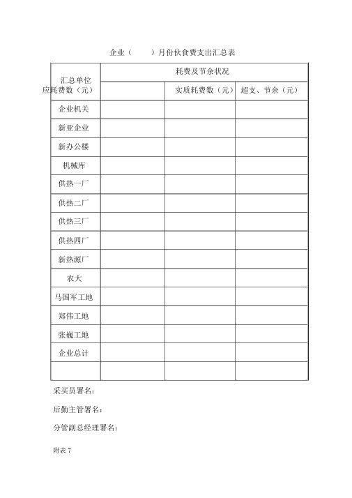 后勤食堂伙食费支出汇总表