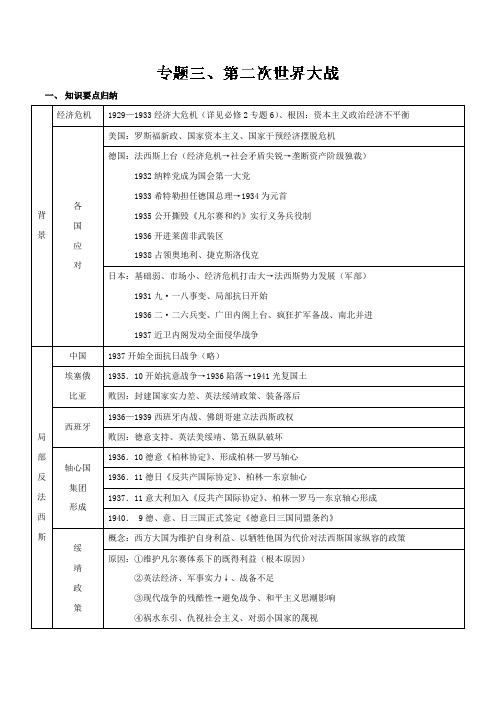 专题03 第二次世界大战-高三历史复习资料选修3《20世纪的战争与和平》(人民版) Word版含解析